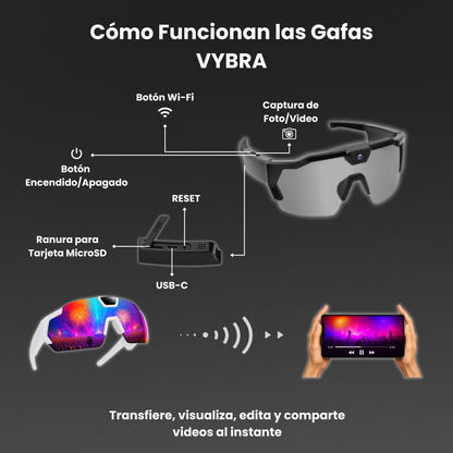 Gafas Inteligentes con Cámara POV